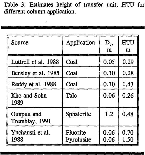 column-flotation estimate heights of transfer unit