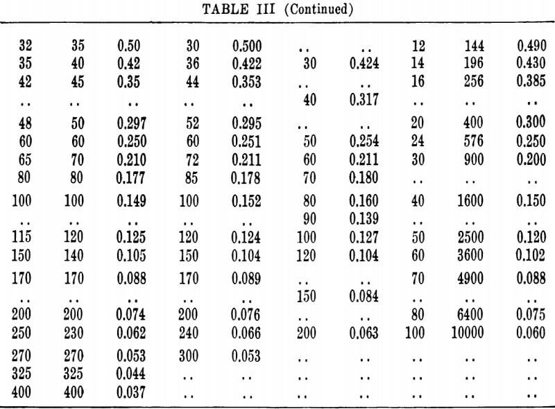 comparison table of tyler-2