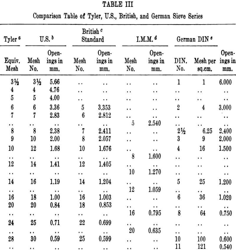 comparison table of tyler