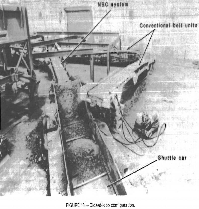 conveyor closed loop configuration