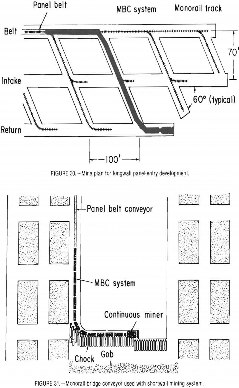 conveyor monorail bridge shortwall mining system