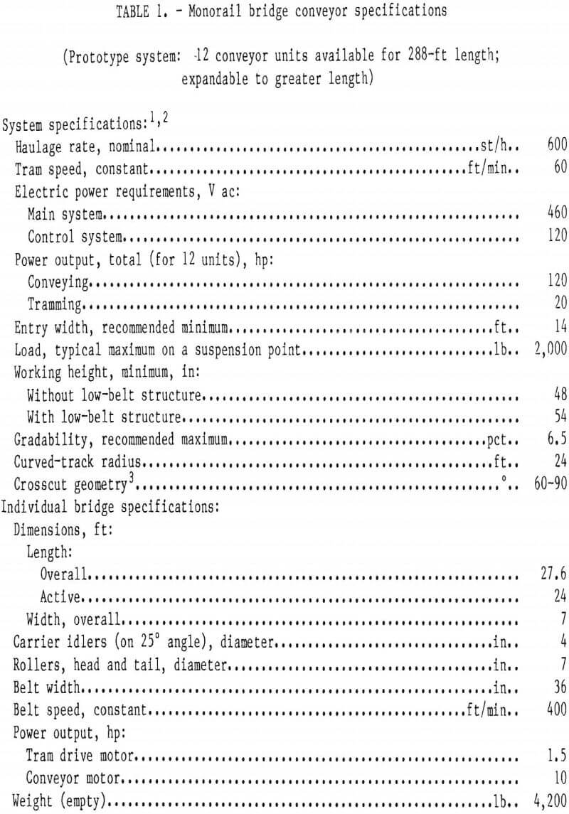 conveyor monorail bridge specifications