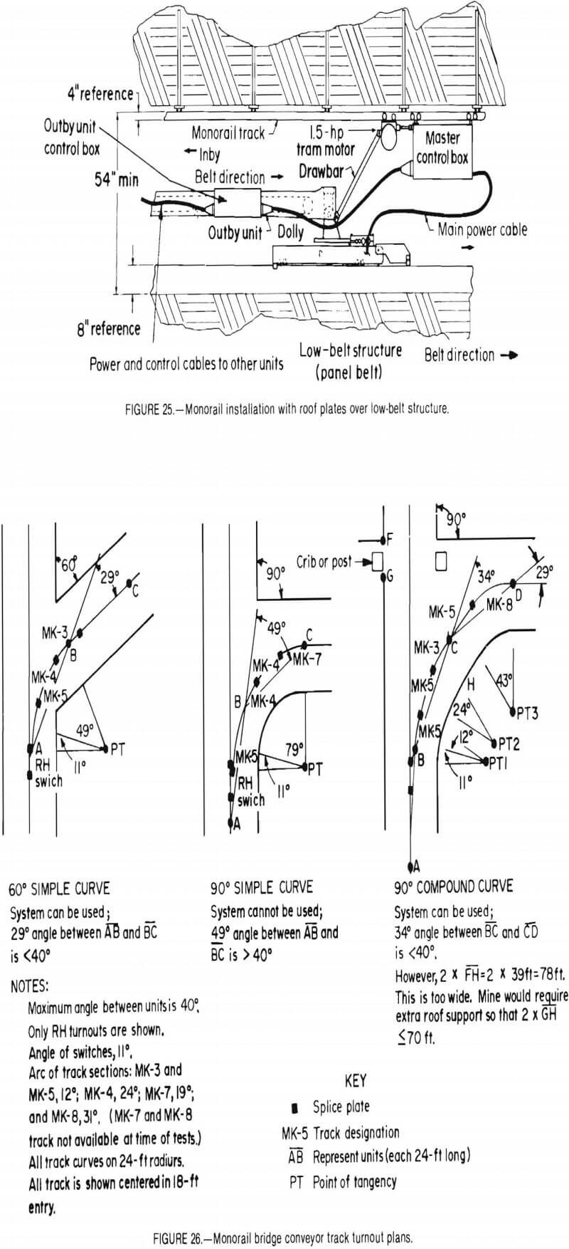 conveyor monorail bridge turnout plans