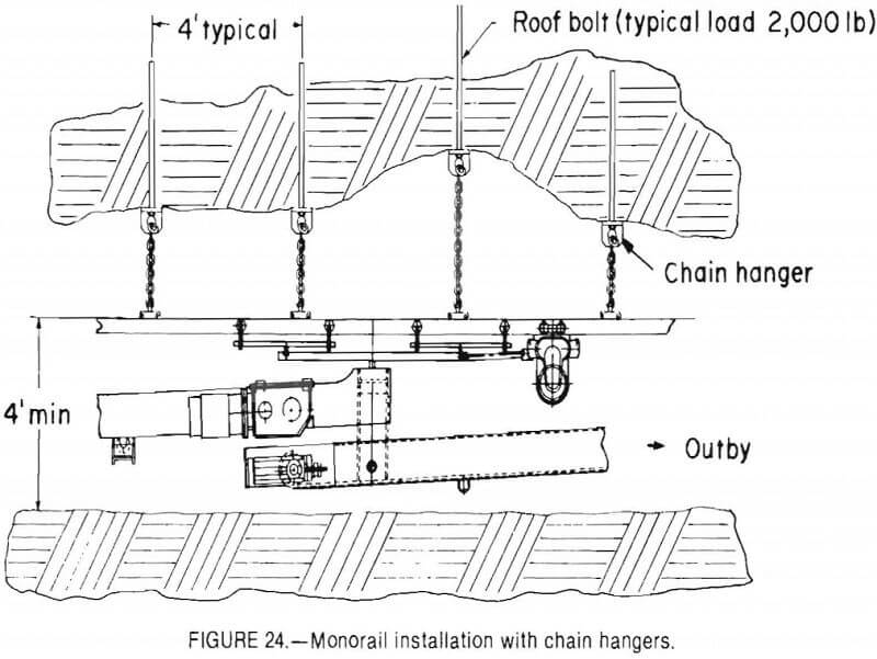 conveyor monorail installation chain hanger