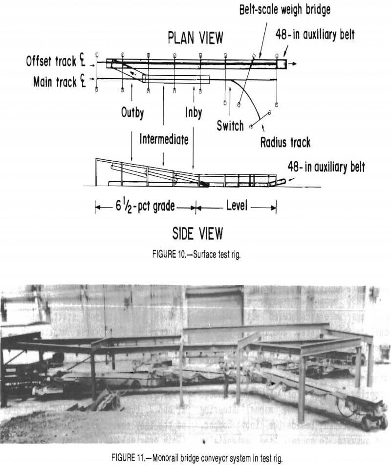 conveyor monorail system in test rig