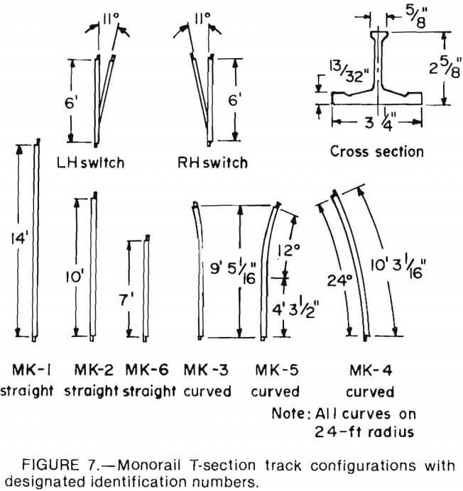 conveyor monorail t-section