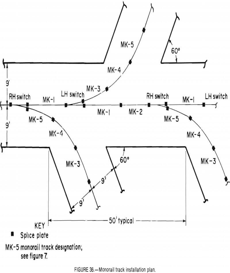 conveyor monorail track installation plan