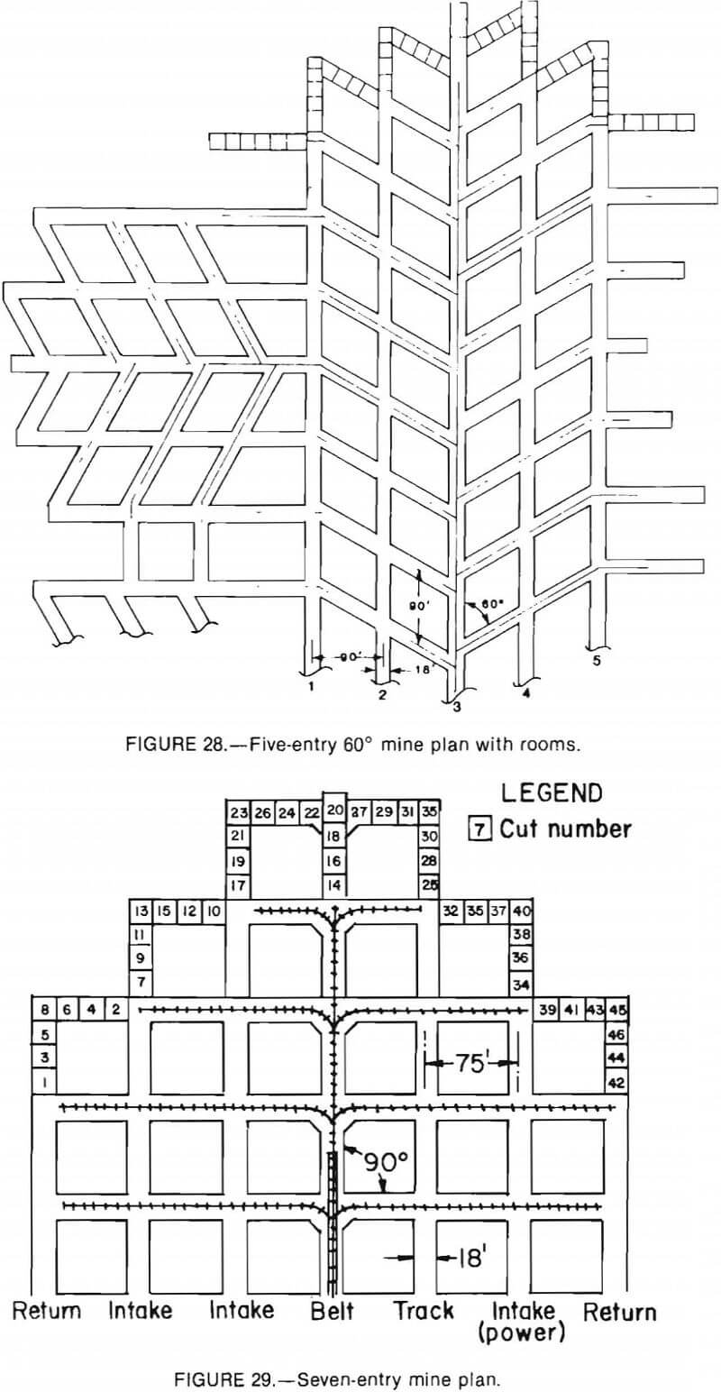 conveyor seven-entry mine plan