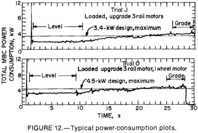 conveyor-typical-power-consumption