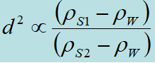 cyclosizer-size-correction