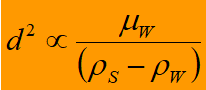 cyclosizer-sizing