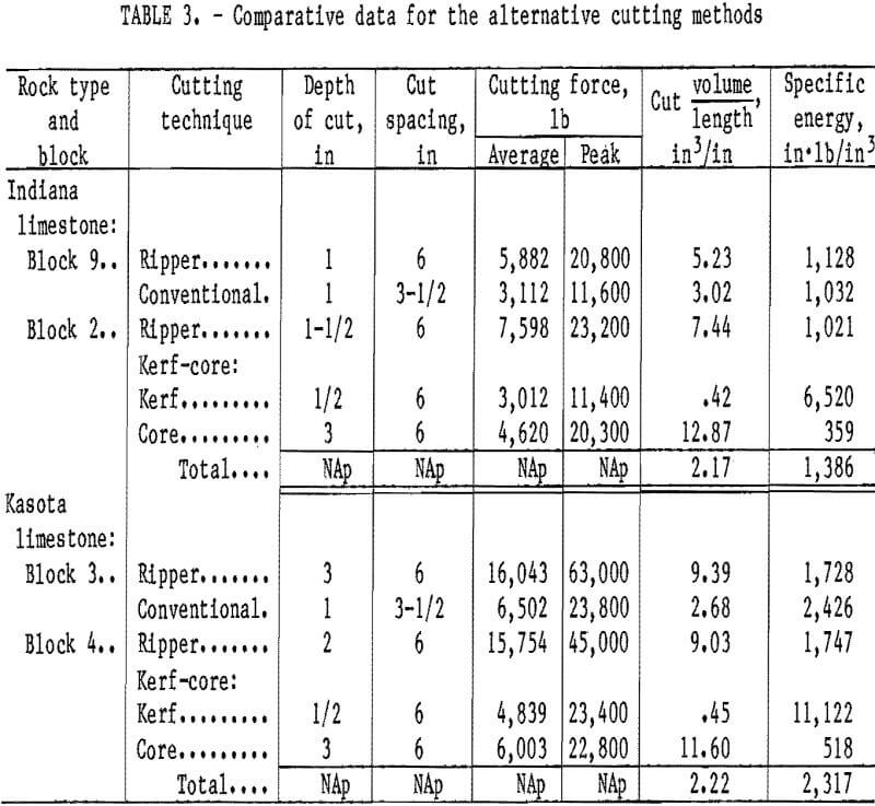 drag cutting comparative data