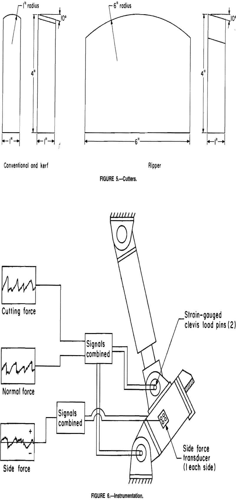 drag cutting instrumentation