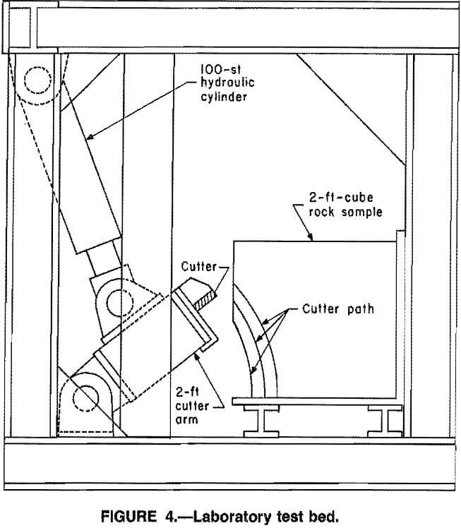 drag cutting laboratory test bed