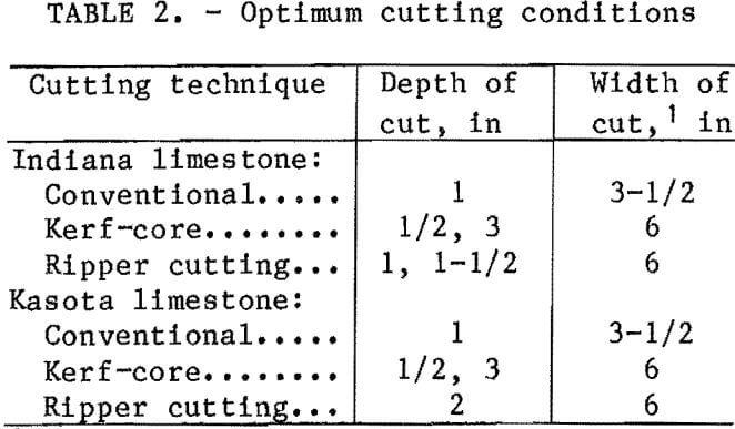 drag-cutting-optimum-conditions