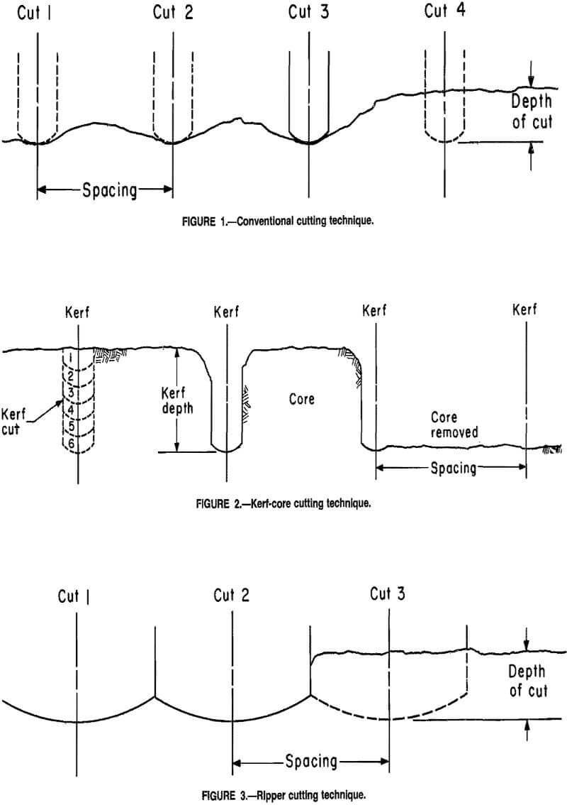 drag cutting ripper cutting technique