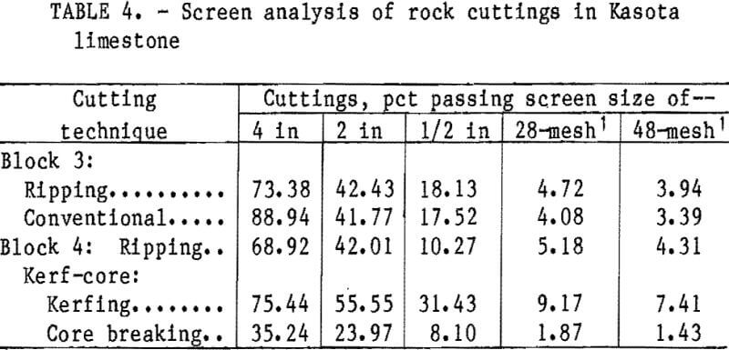 drag-cutting-screen-analysis