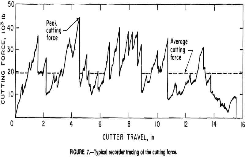 drag cutting typical recorder tracing