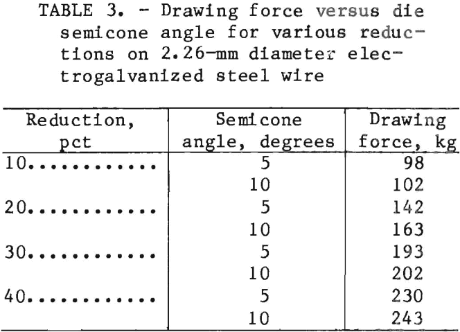 electrogalvanizing-drawing-force