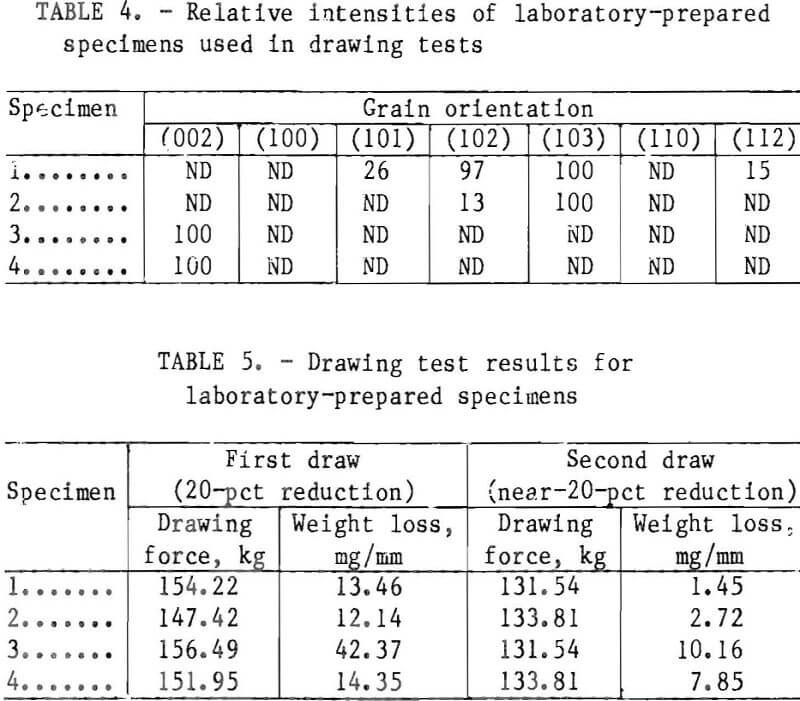 electrogalvanizing drawing test results