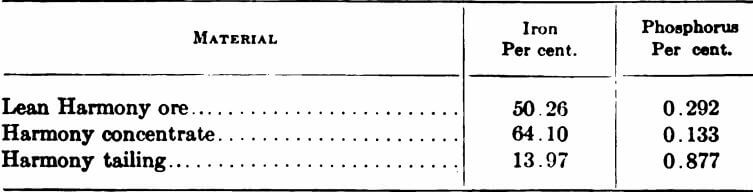 electromagnetic-separator-average-result