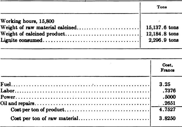 electromagnetic-separator-calcined-product