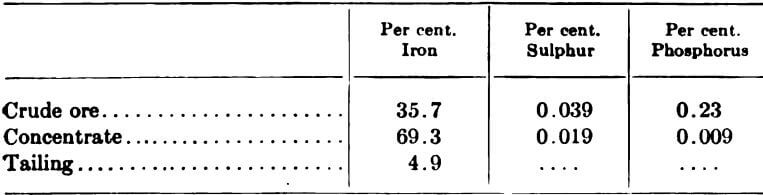 electromagnetic-separator-crude-ore