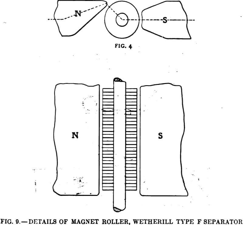 electromagnetic separator details of magnet roller