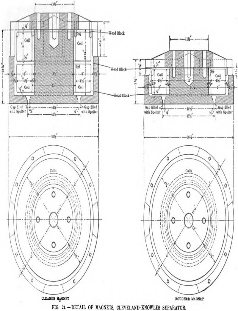 electromagnetic separator details of magnet