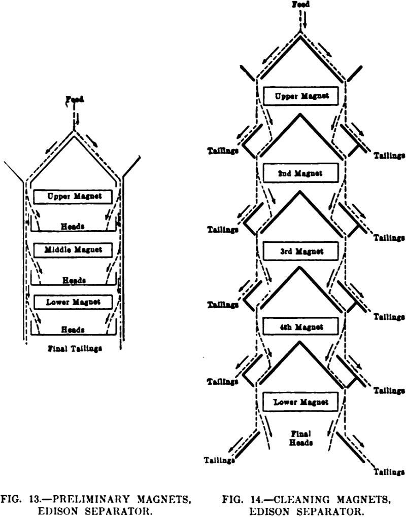 electromagnetic separator edison separator