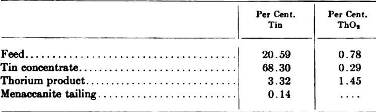 electromagnetic-separator-feed