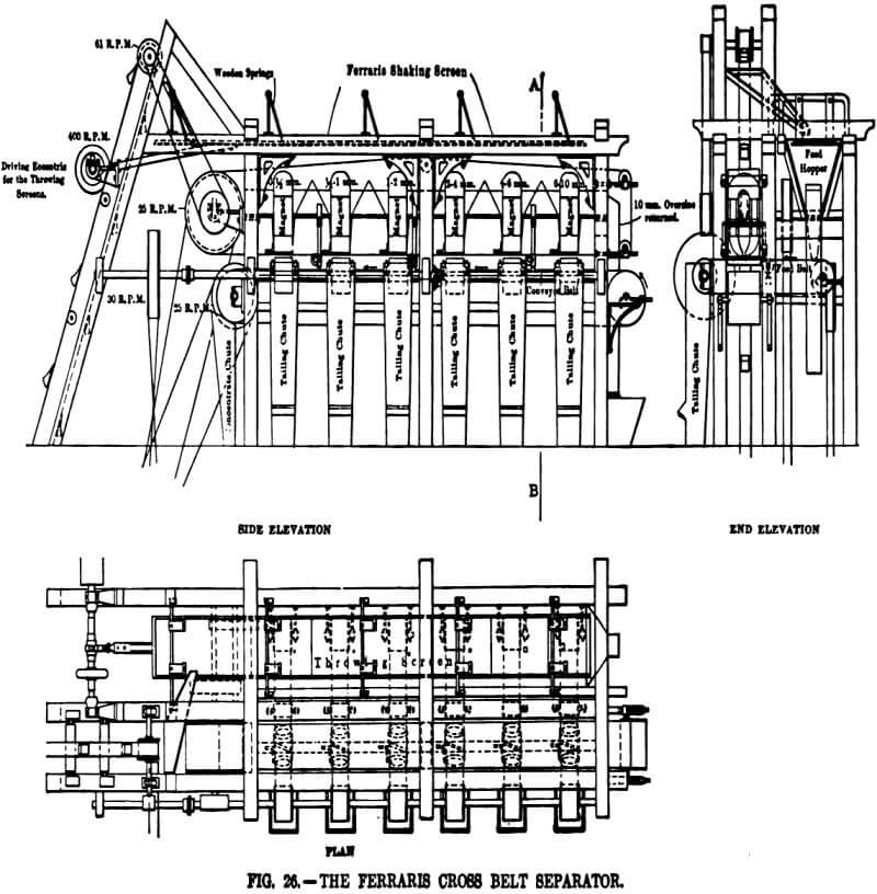 electromagnetic separator ferraris cross belt separator