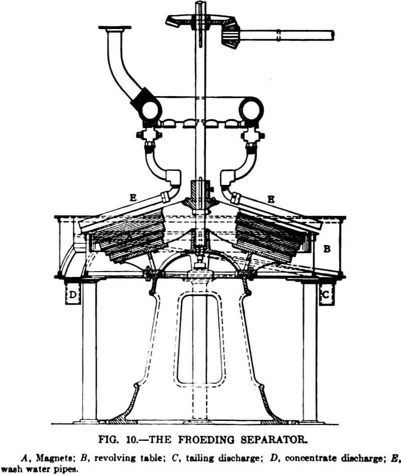 electromagnetic separator froeding separator