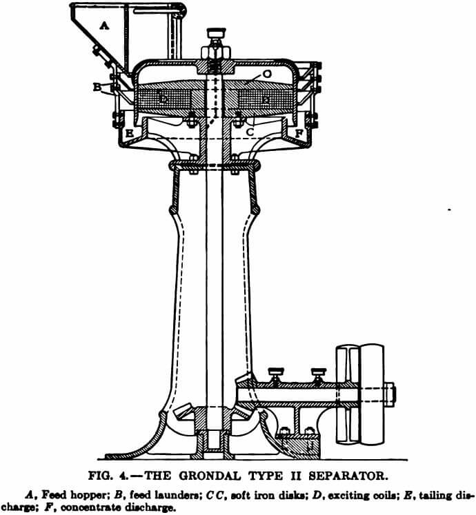 electromagnetic separator grondal type ii separator