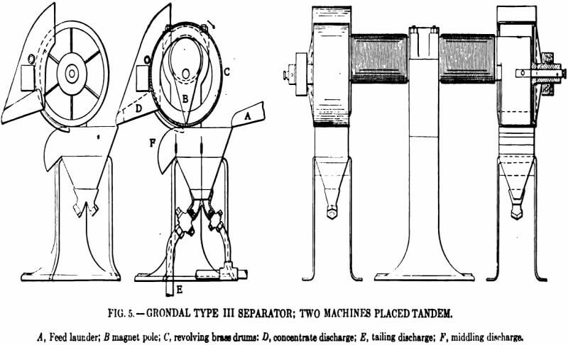 electromagnetic separator grondal type iii separator