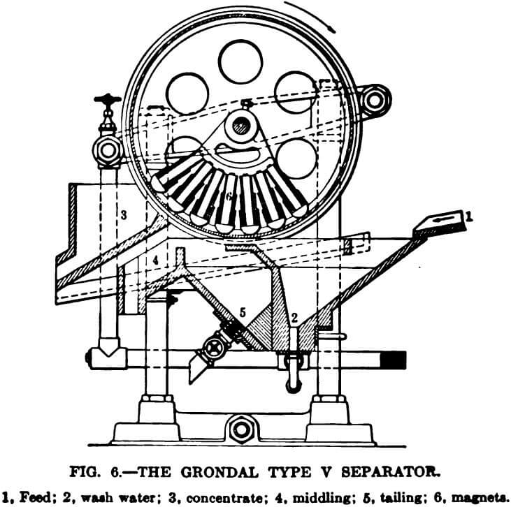 electromagnetic separator grondal type v separator