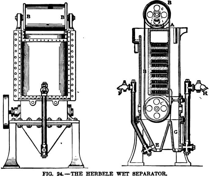 electromagnetic separator herbele wet separator