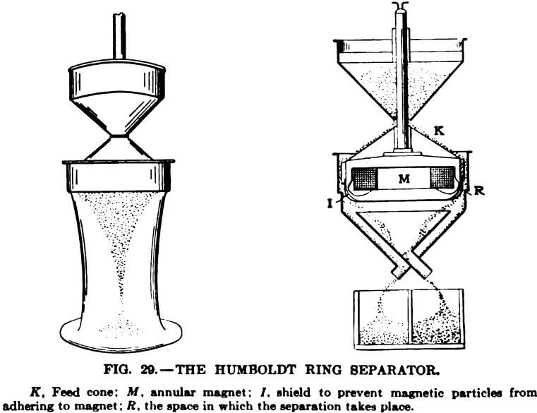 electromagnetic-separator-humboldt-ring-separator