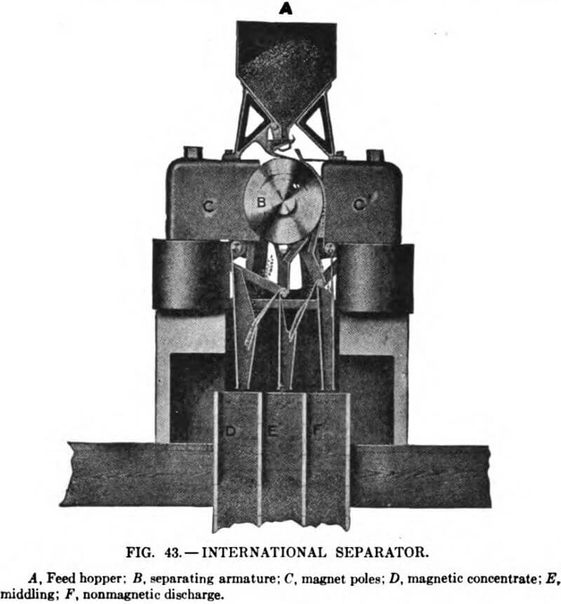 electromagnetic separator international separator