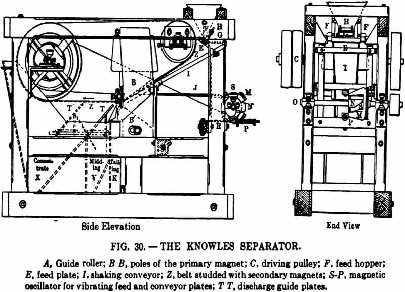 electromagnetic separator knowles separator