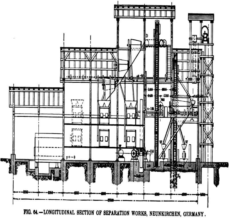 electromagnetic separator longitudinal section