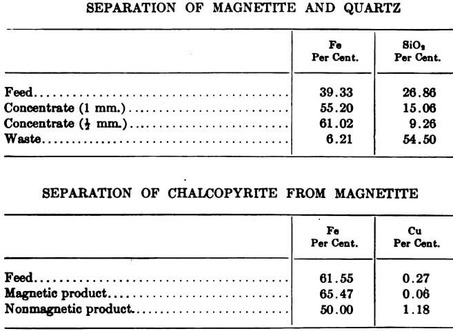 electromagnetic-separator-magnetite