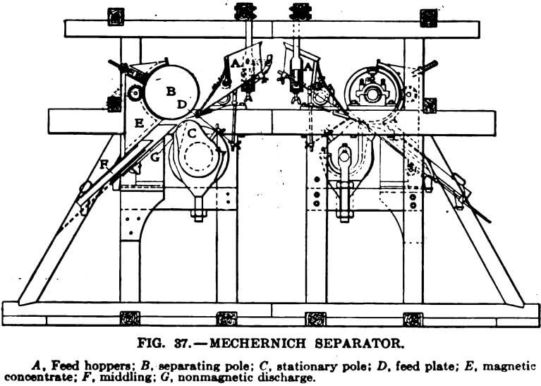 electromagnetic-separator-mechernich-separator