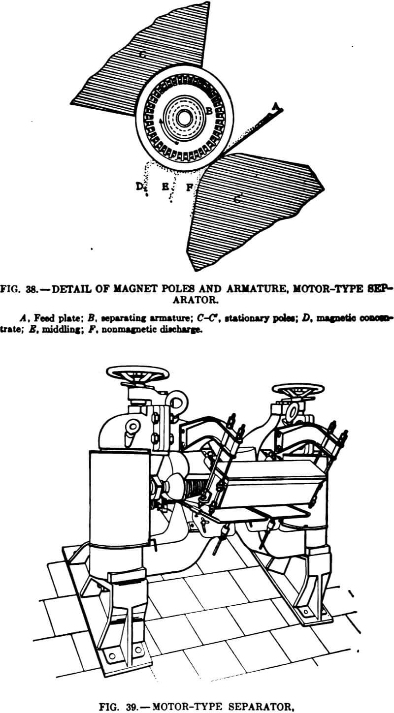 electromagnetic separator motor type separator