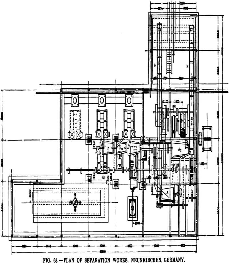 electromagnetic separator plan of separation works