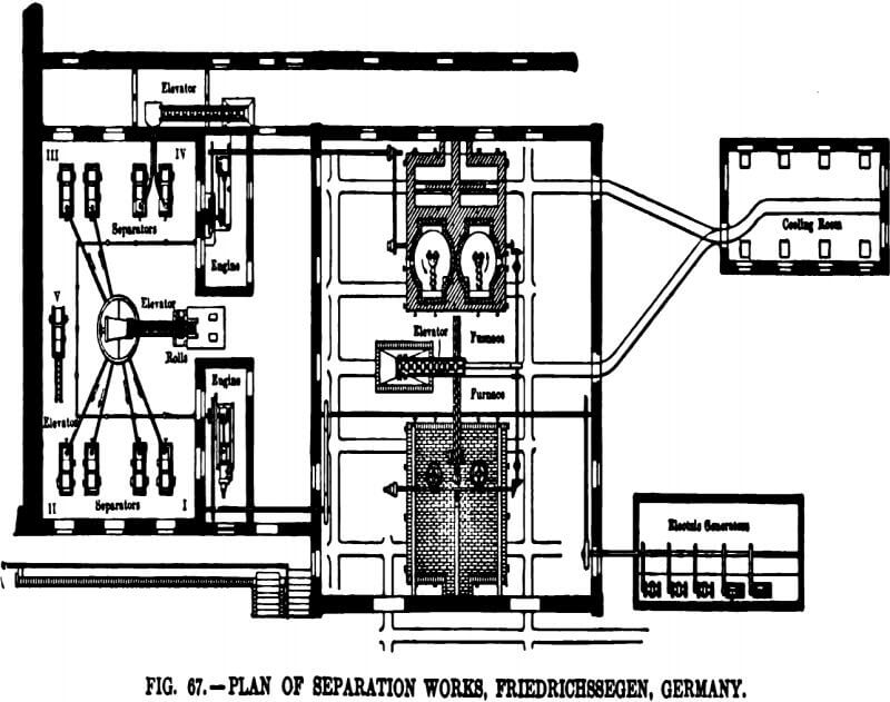 electromagnetic separator plan