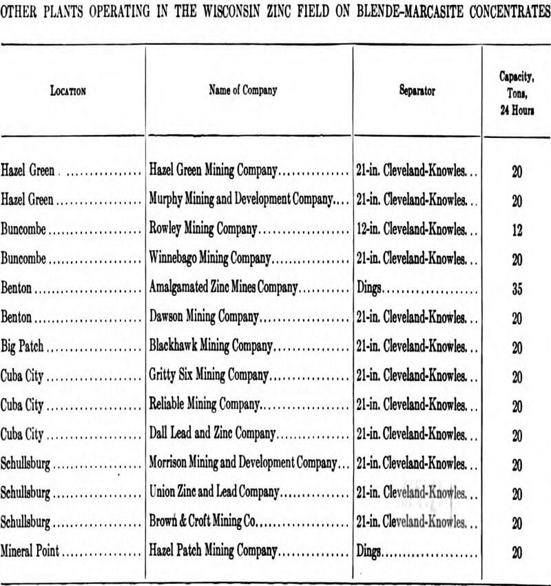 electromagnetic separator plants operating