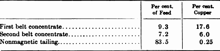 electromagnetic-separator-result