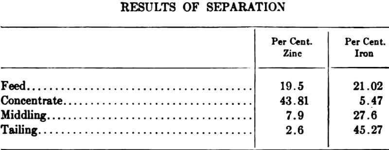 electromagnetic-separator-results