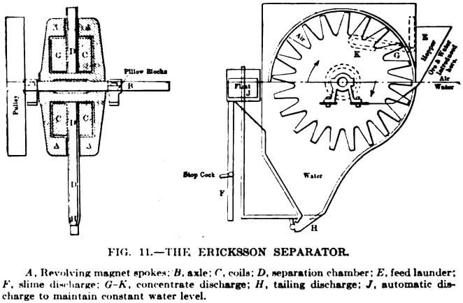 electromagnetic-separator-revolving-magnet-spokes